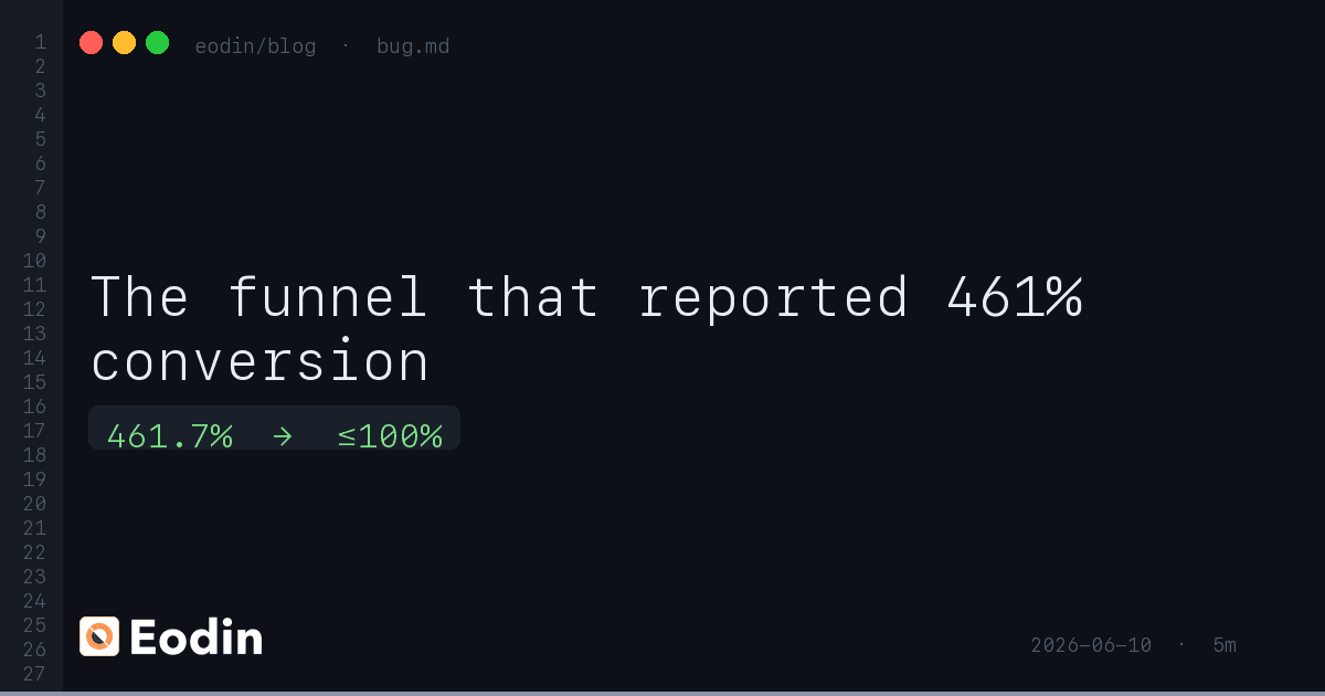 The funnel that reported 461% conversion