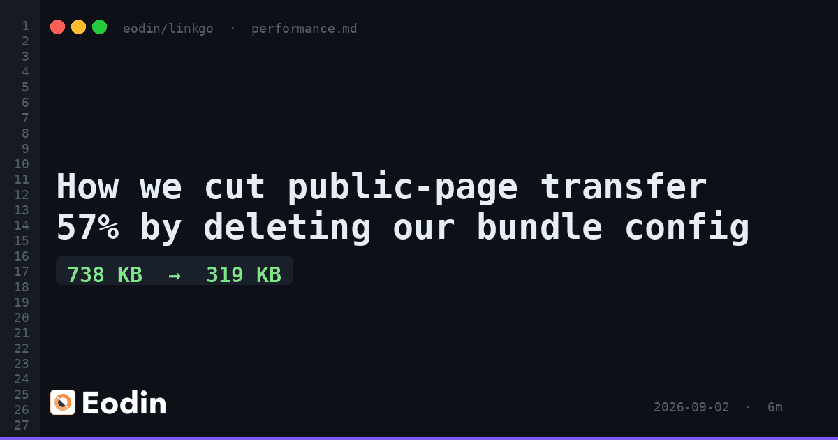 How we cut public-page transfer 57% by deleting our bundle config